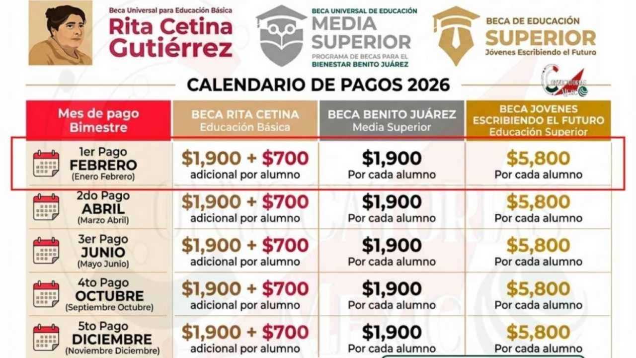 Calendario oficial Beca Benito Juárez febrero 2026: pagos según apellidos