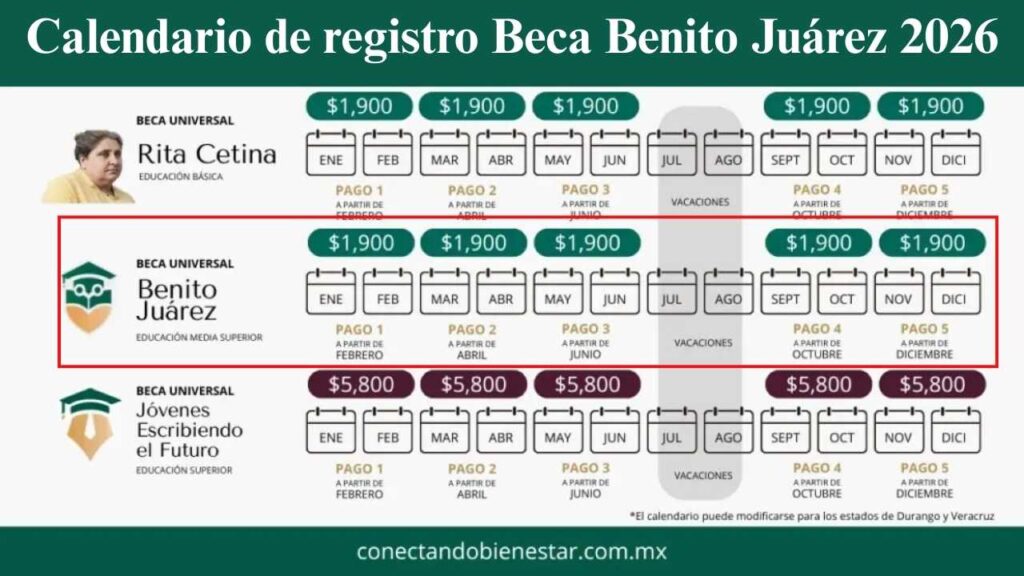 Calendario de registro Beca Benito Juárez 2026: todo lo que deben saber los alumnos de preparatoria