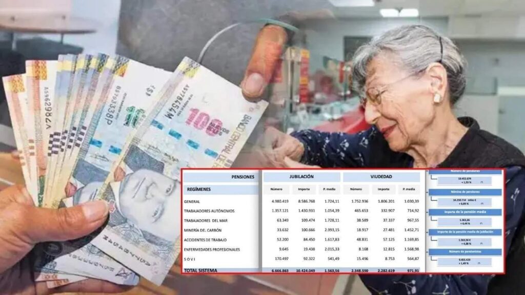 Pensiones en febrero 2026: guía de pagos y cuánto recibirán los pensionistas