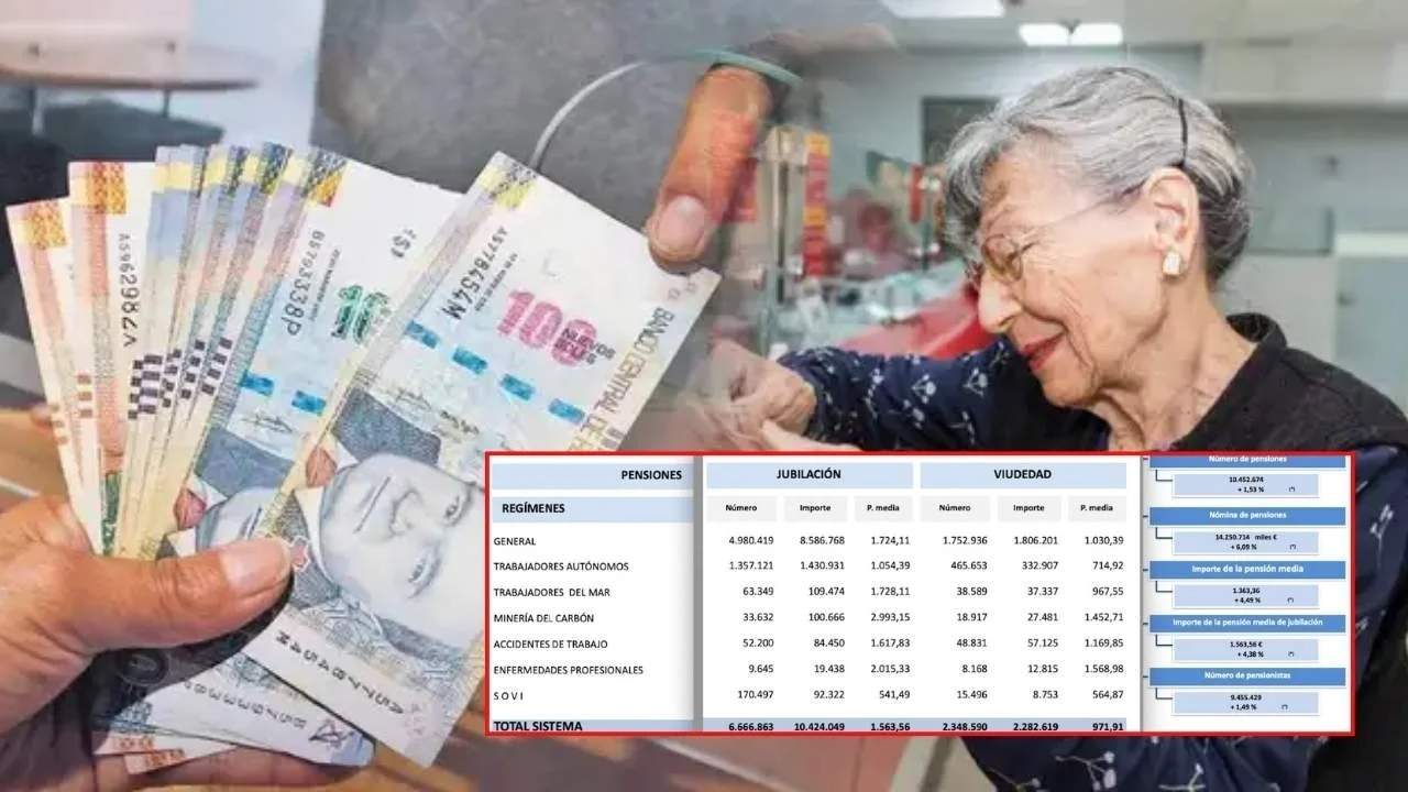 Pensiones en febrero 2026: guía de pagos y cuánto recibirán los pensionistas